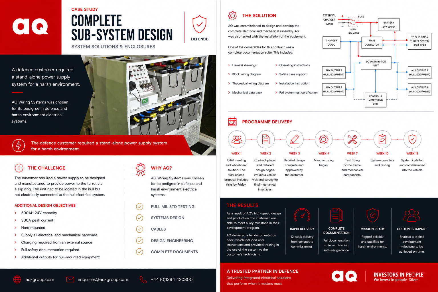 Sub System Case Study